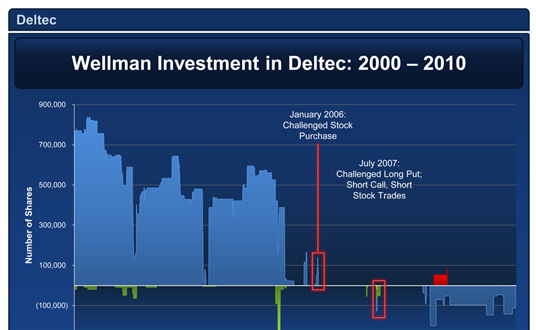 Presentation Infographic