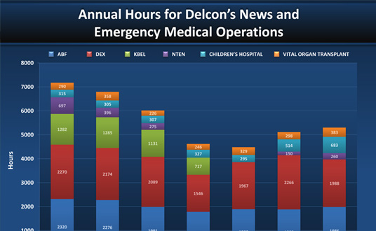 Presentation Infographic